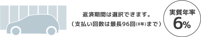 実質年率6%