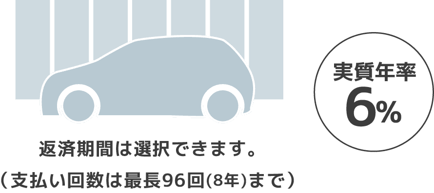 実質年率6%