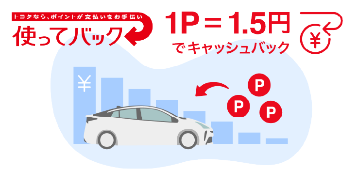 使ってバック