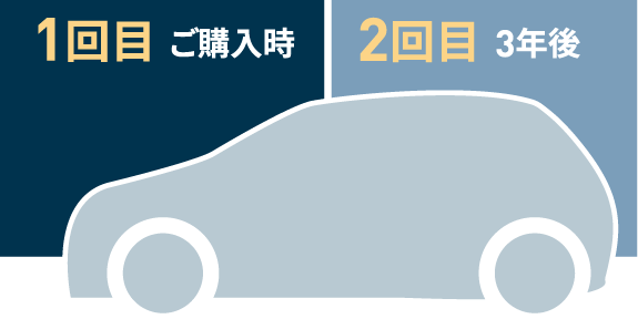 クレジット一体型保険