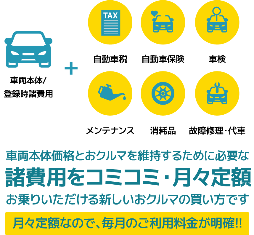 クルマのサブスク「KINTO」
