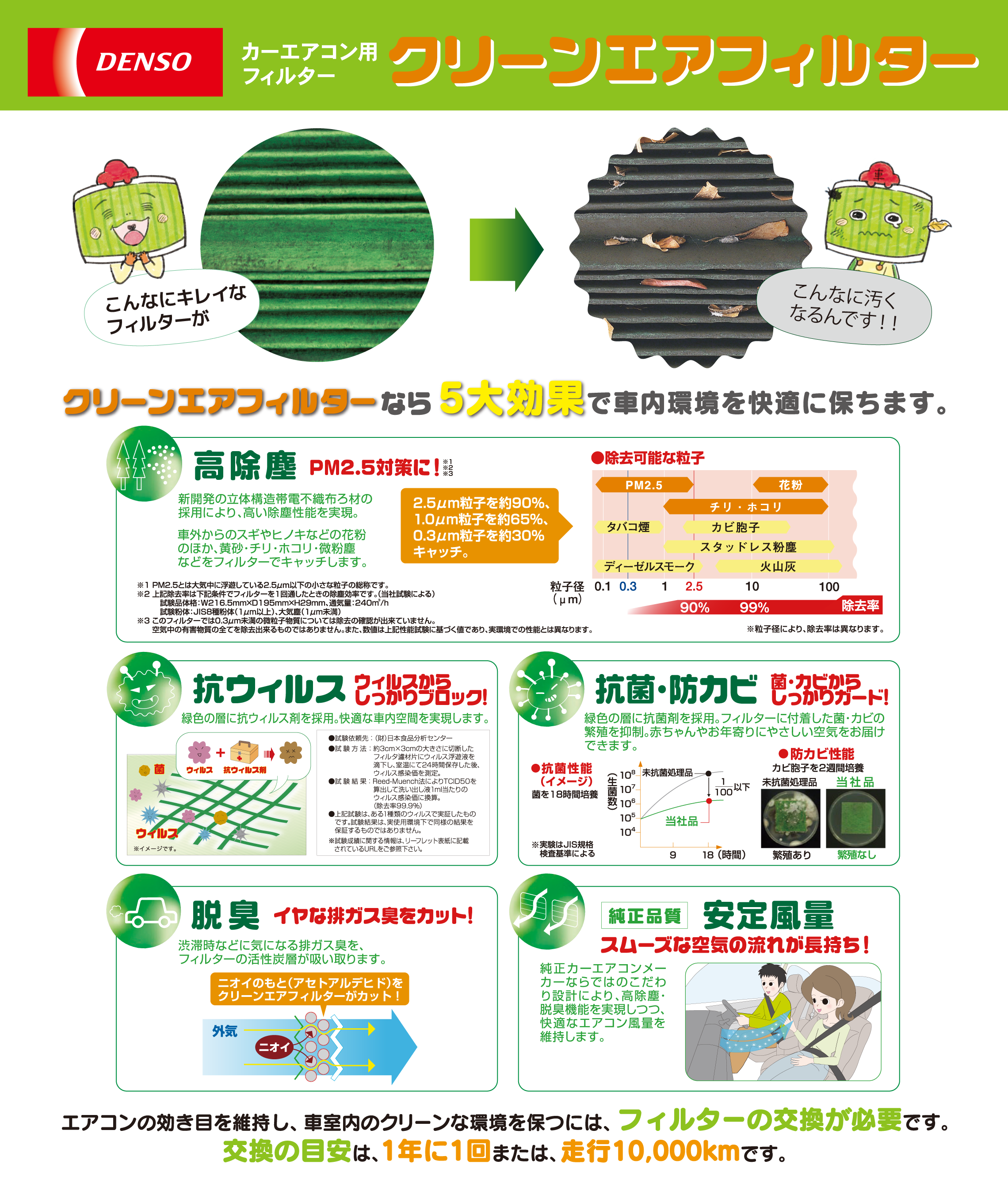 クリーンエアフィルター トヨタカローラ新茨城株式会社