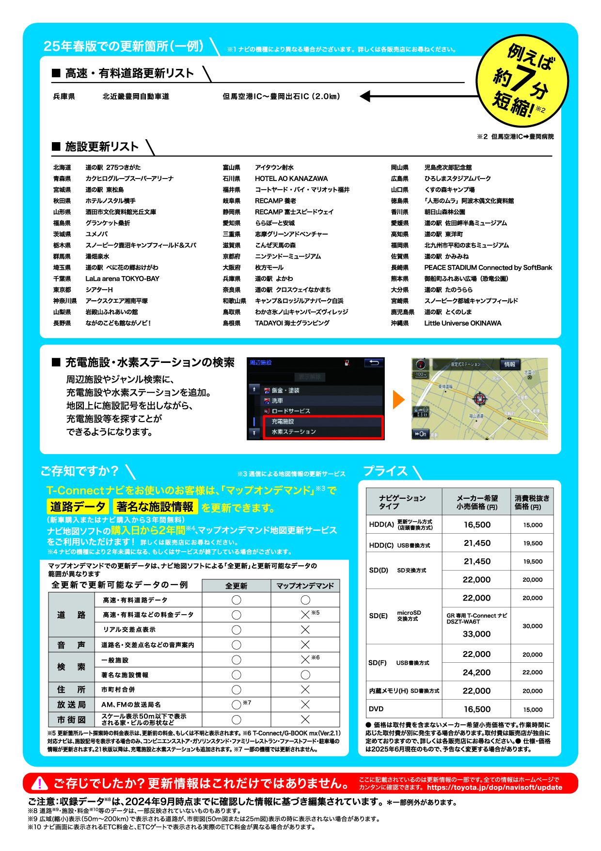 ナビ地図ソフト | トヨタカローラ新茨城株式会社