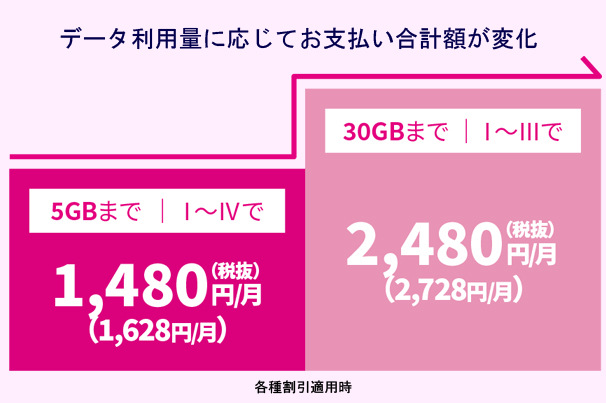 トクトクプラン２