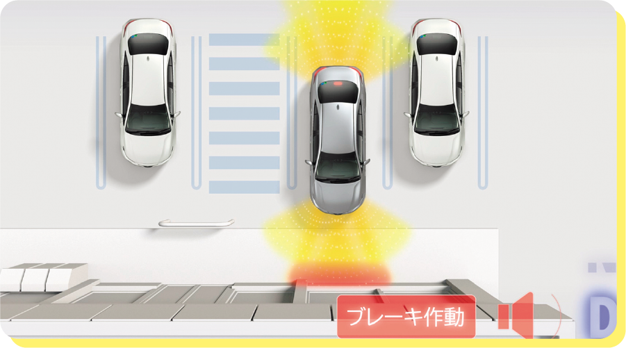 安全性能