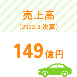 売上高（2023.3決算）　149億円