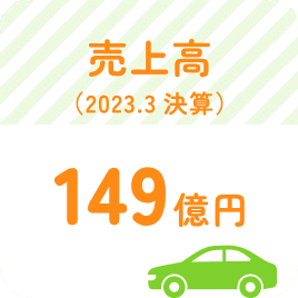 売上高（2025.3決算）　187億円