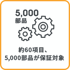 約60項目、5,000部品が保証対象