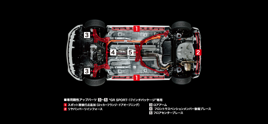 専用スポーツブレーキパッド（フロント･リヤ）