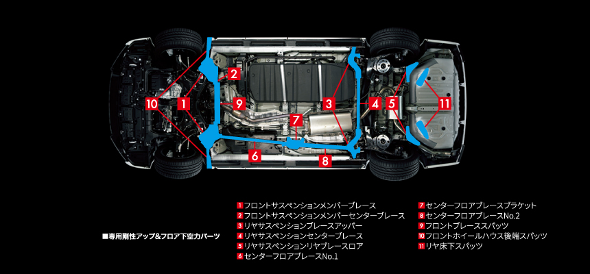 専用剛性アップ＆フロア下空力パーツ