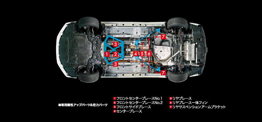 専用剛性アップパーツ_空力パーツ