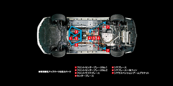 専用剛性アップパーツ_空力パーツ