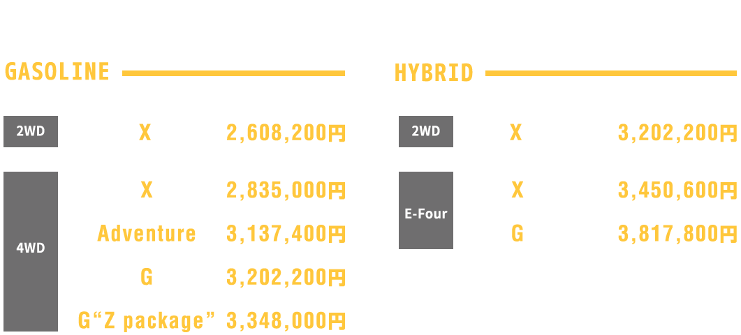 grade/price